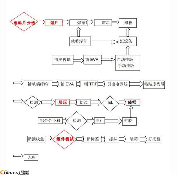 澳门太阳网城官网